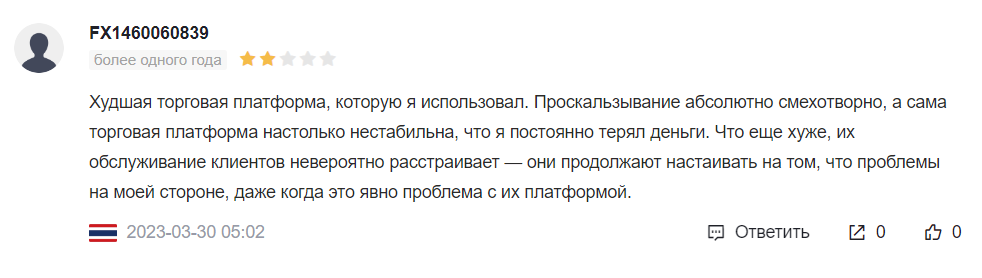 Отзыв о проблеме с торговой платформой  брокера LittInvest 