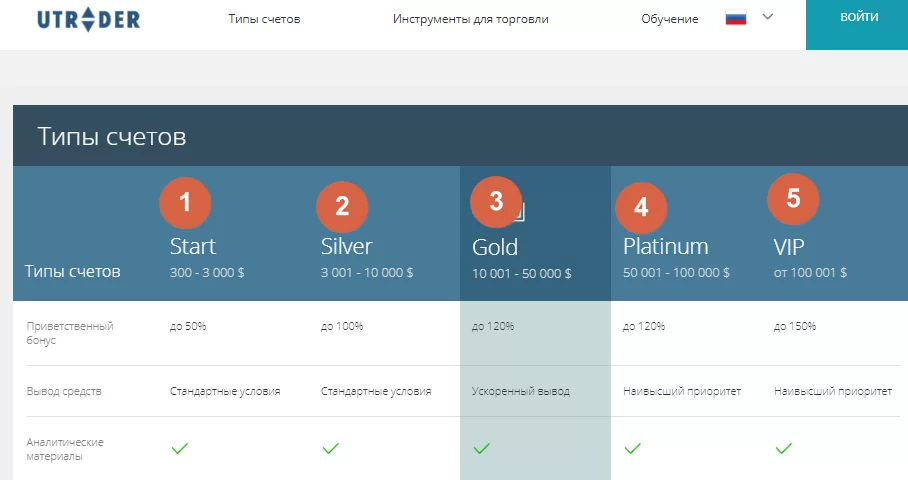 Торговые счета мошенника UTRADER