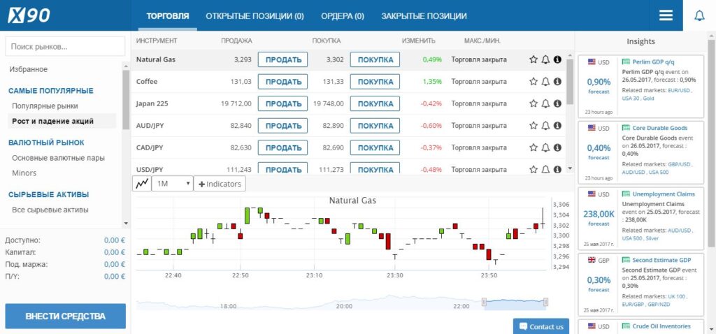 Обзор сайта брокерской компании  X90