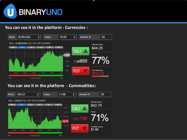 Обзор мошеннической торговой платформы Binary Uno